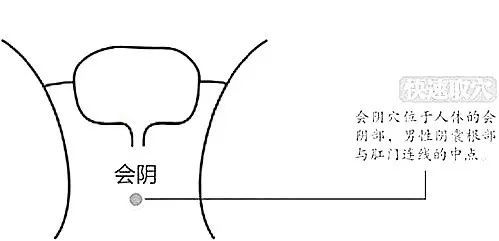 中医,神奇的"鬼门十三针"疗法!对阴性怪病的治疗有奇效!