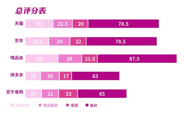 “双十一”女装怎么买?五大电商平台消费体验测评来了 未命名 第1张