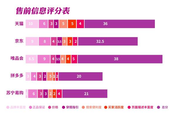 “双十一”女装怎么买?五大电商平台消费体验测评来了 未命名 第2张