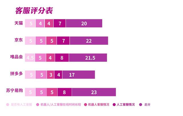 “双十一”女装怎么买?五大电商平台消费体验测评来了 未命名 第15张