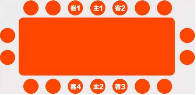餐桌礼仪,宴会座次安排,社交聚会场合中的大学问!