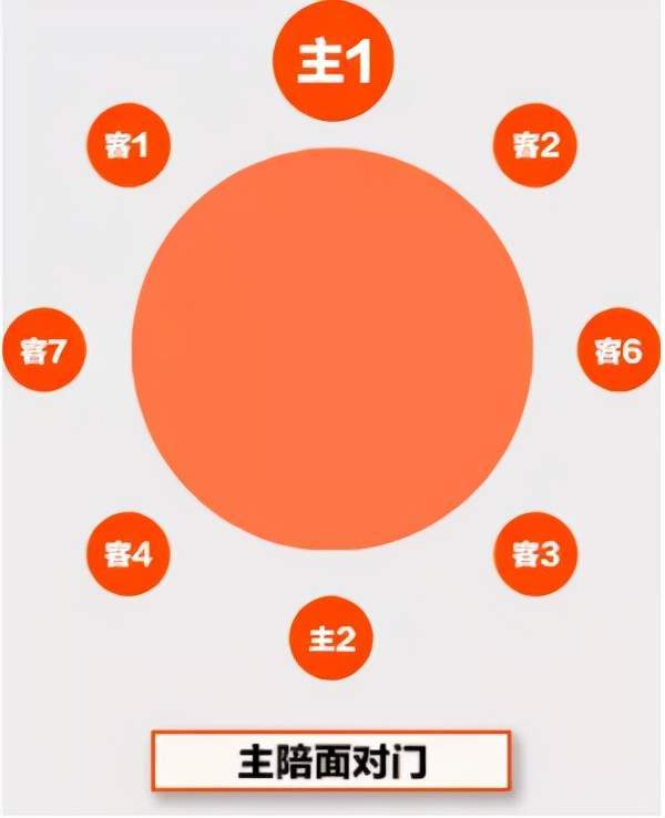餐桌礼仪宴会座次安排社交聚会场合中的大学问