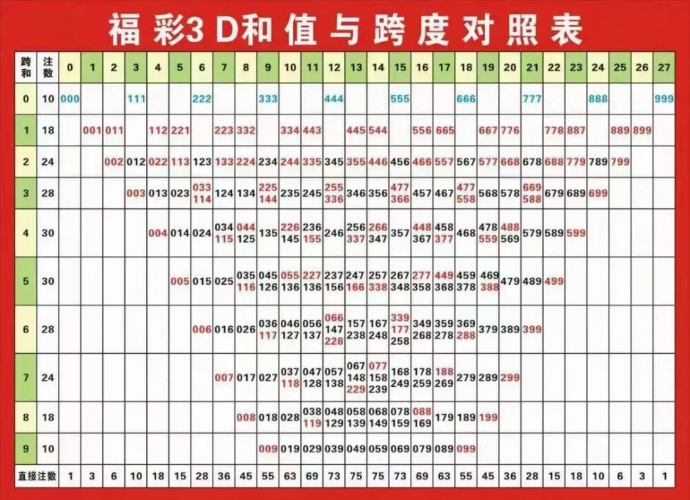 常用图表福彩常用图表建议收藏