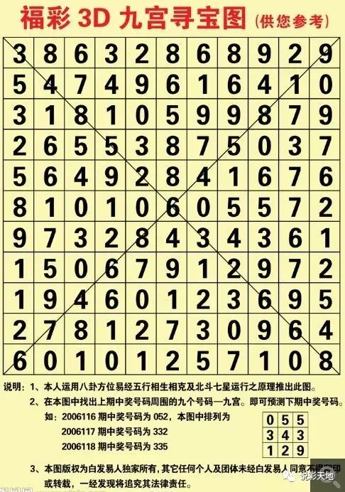 【常用图表】福彩常用图表(建议收藏)