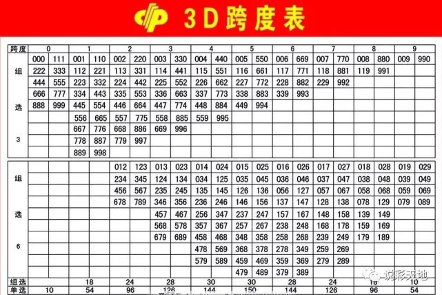 【常用图表】福彩常用图表(建议收藏)