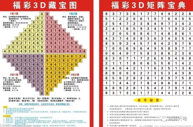 【常用图表】福彩常用图表(建议收藏)