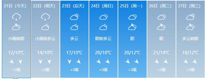 湘潭再降温好天气要到