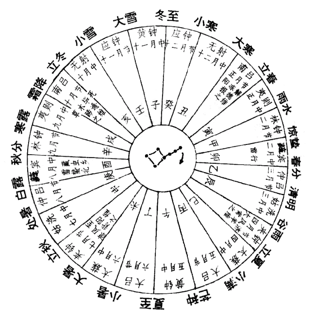 无论是哪一种学说,《易经》八卦都是古人观察自然宇宙运行规律的学问