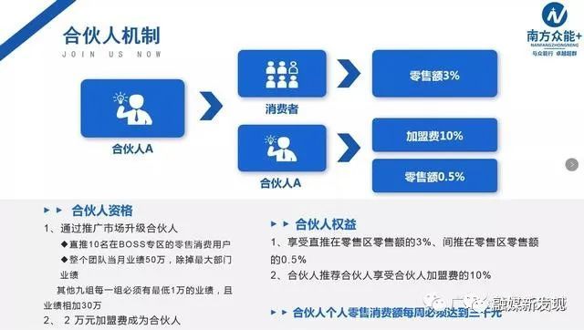 消费者投诉广东省众联优选“南方众能＋”，高价圈钱实为传销！