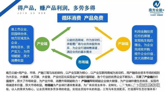 消费者投诉广东省众联优选“南方众能＋”，高价圈钱实为传销！