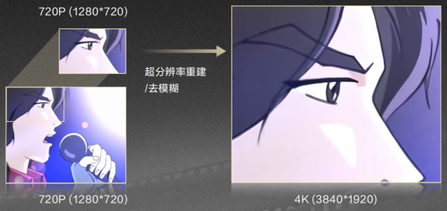 4k版《葫芦兄弟》,西瓜视频计划修复百部经典动画片