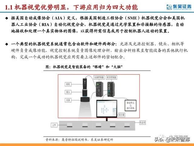 公司长期深耕先进成像,图像处理算法,机器视觉软 件和自动化控