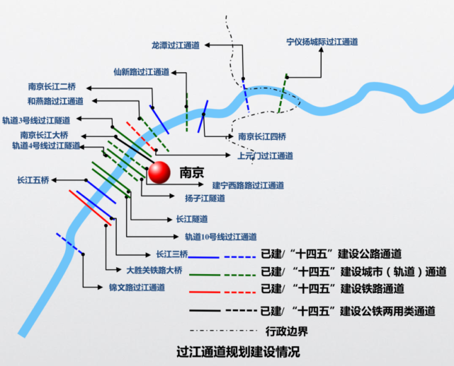 在目前南京的过江交通中,虽然已经有定淮门隧道,应天大街隧道两条隧道