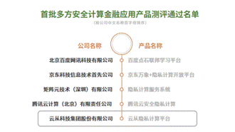 相关文章