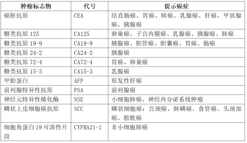 肿瘤标志物升高就是患癌了吗?这种情况一定要重视