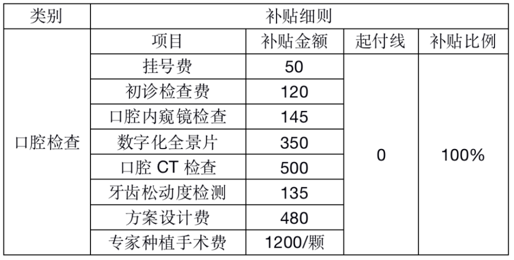 种植牙八项检查费用100%全额补贴