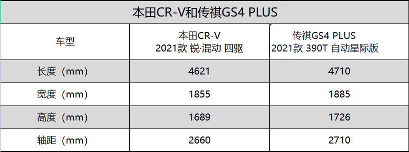 那个曾经的本田粉居然被传祺gs4plus种草啦