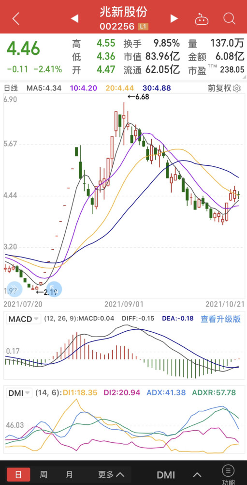 彩虹股份兆新股份海马汽车等6只股票套了多少人