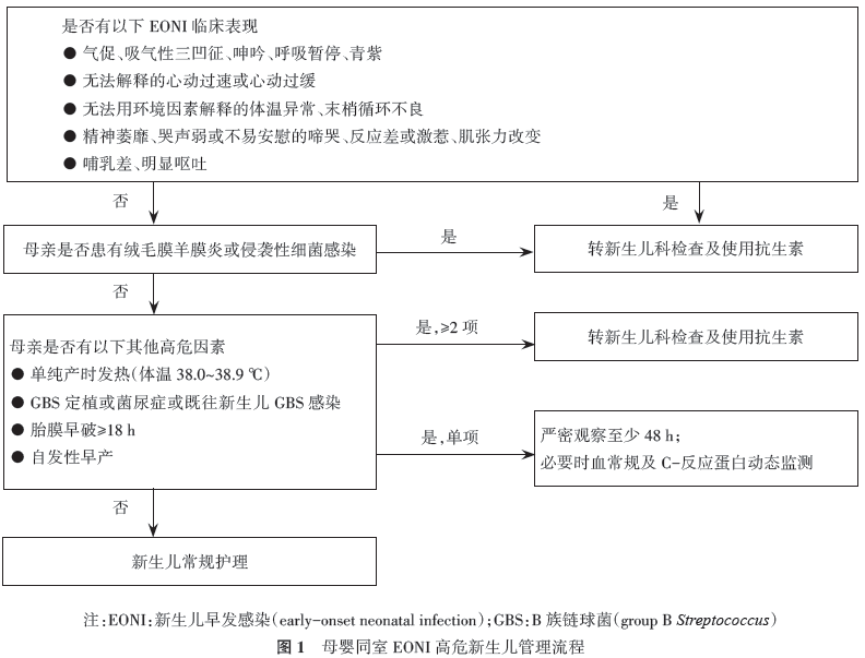 gbs阳性 腾讯网