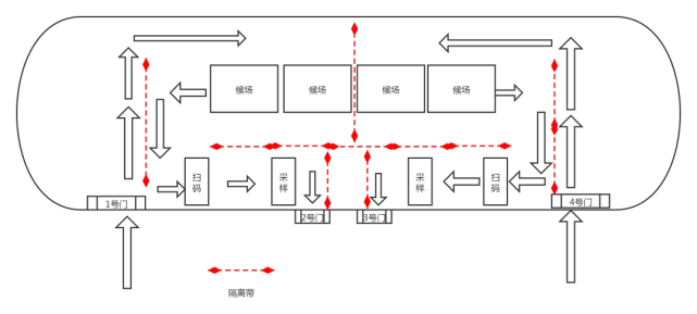 西安科技大学高新学院关于开展全员核酸检测的通知