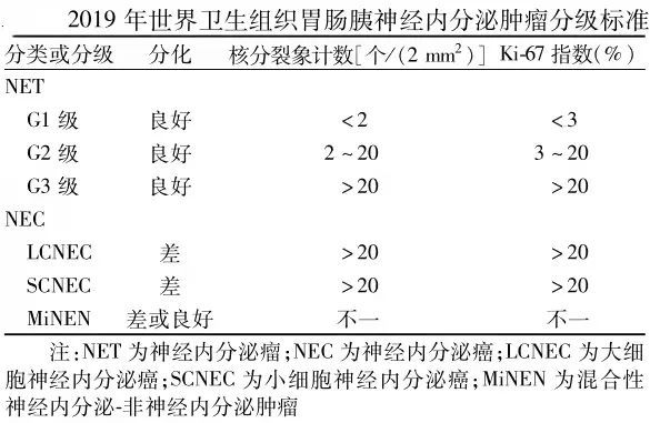 怀疑胃肠胰神经内分泌肿瘤需要做哪些检查进行确诊和分期