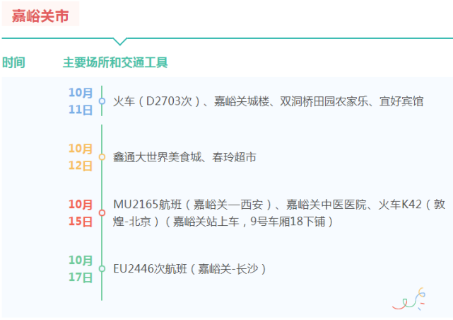 邢台,德宏等发生本土疫情地区入(返)鲁人员,请携带48小时内核酸检测