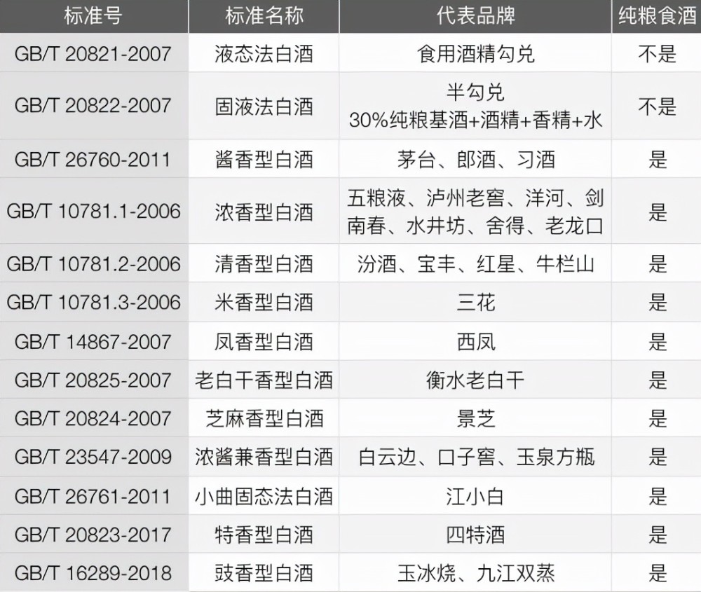 喝白酒时记住1等2料5个数无论多便宜都是纯粮好酒