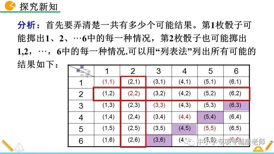 九年级数学上|用列举法求概率讲解 两大考点解析,收藏学习