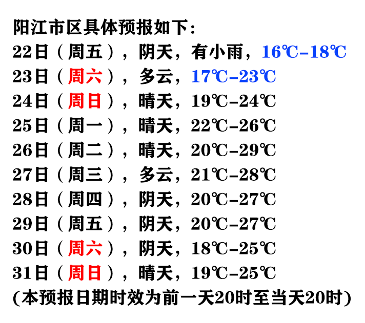 真的来了广东多地发布寒冷预警阳江天气将