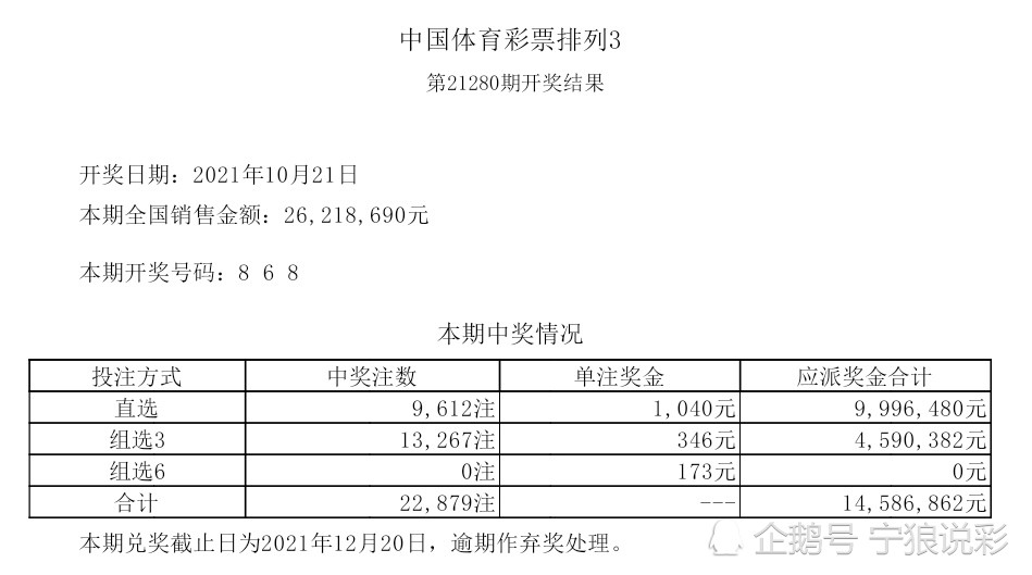 排列三第21280期开奖结果与走势图