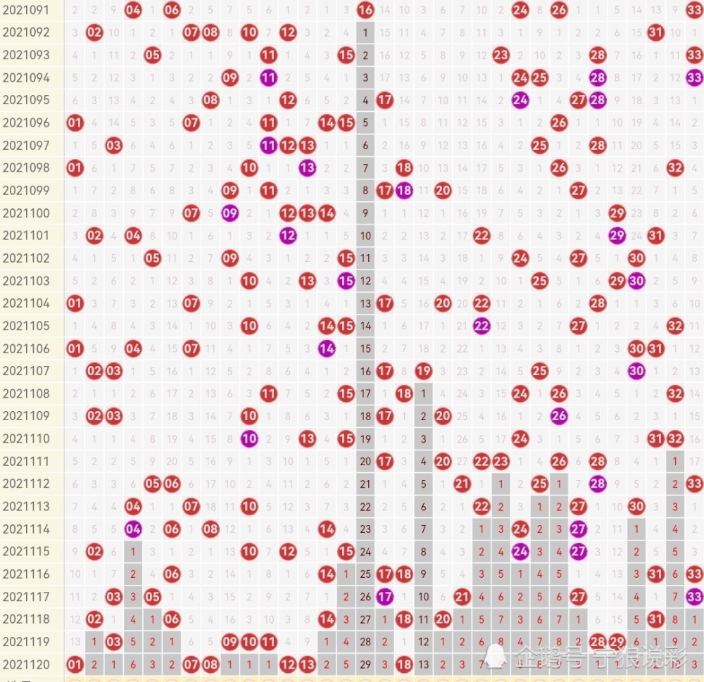 双色球2021年第120期开奖结果与走势图