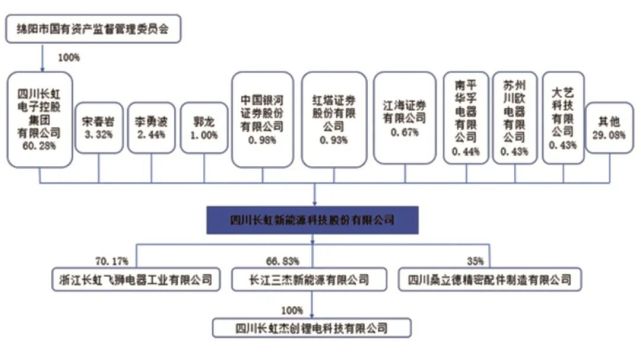 长虹能源:从"小巨人"到"隐形冠军"