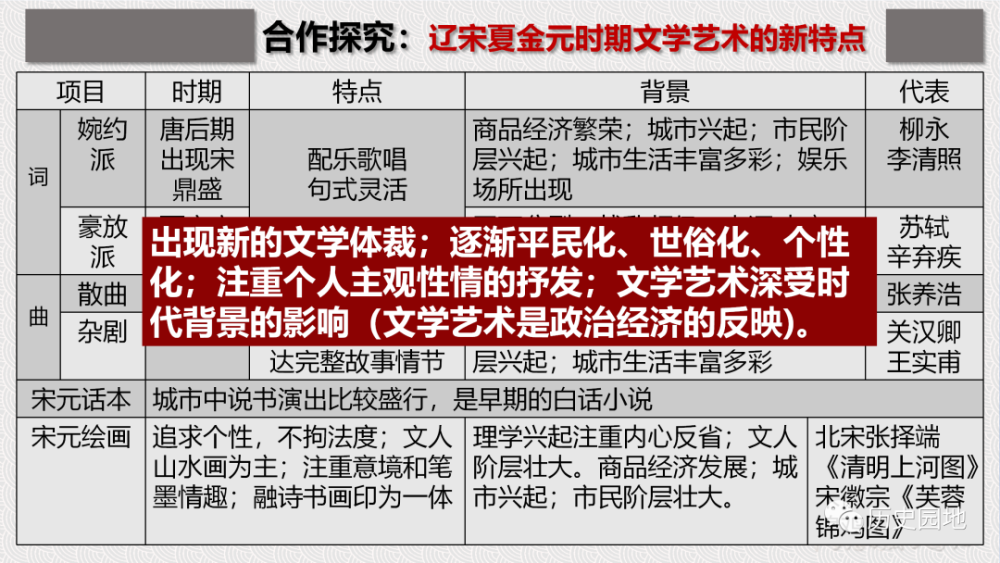 【统编课件】刘正寿:辽宋夏金元的文化【课件 学案 教学设计】