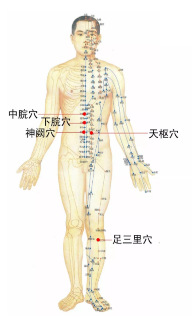 当发现浑身经络都有痛点的时候,不妨试试全身经络推拿是非常好的.