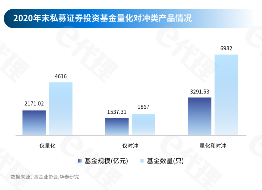 私募_债券私募私募基金规模排名_阳光私募和私募的区别