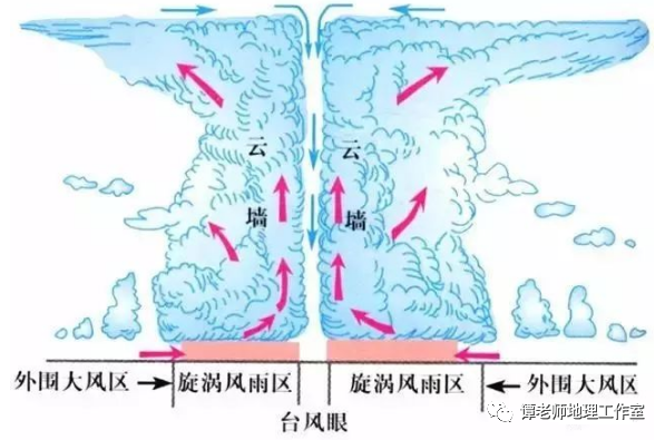 地理观察台风区有一个危险半圆你知道它在哪里吗附你