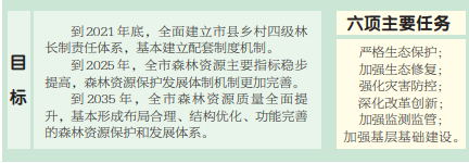 廊坊将全面建立市县乡村四级林长制责任体系