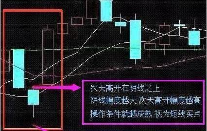 a股市场最赚钱的投资技巧:"双针探底 仙人指路"买入绝技,轻松狙击黑马