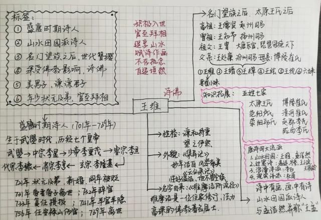 唐诗难道不是背过就行吗看栗子如何带娃学唐诗王维篇