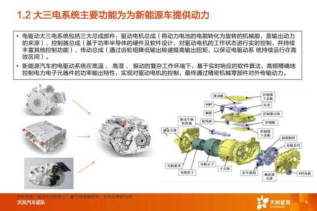 新能源电驱：未来的加速引擎