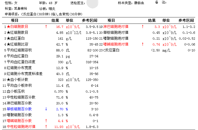 患者1月8日的血常规散点图,报警信息和q-flag