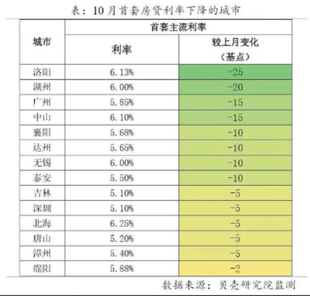 建行个人贷款利息_贷款15万利息3年的利息_建行贷款10万利息多少