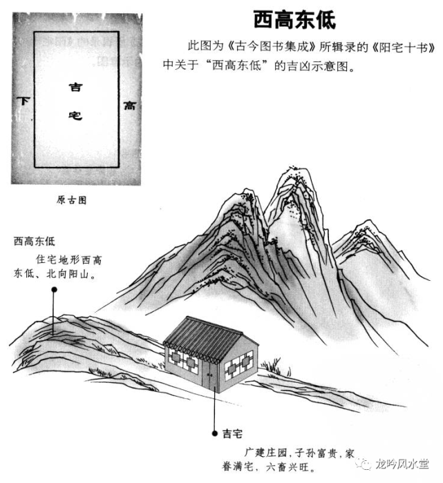 龙吟师傅:图解阳宅外形吉凶论断(四)