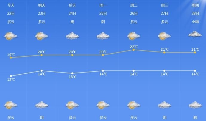 浙江宁波:雨停转晴,气温逐日回升 理想中的秋天要回来了?