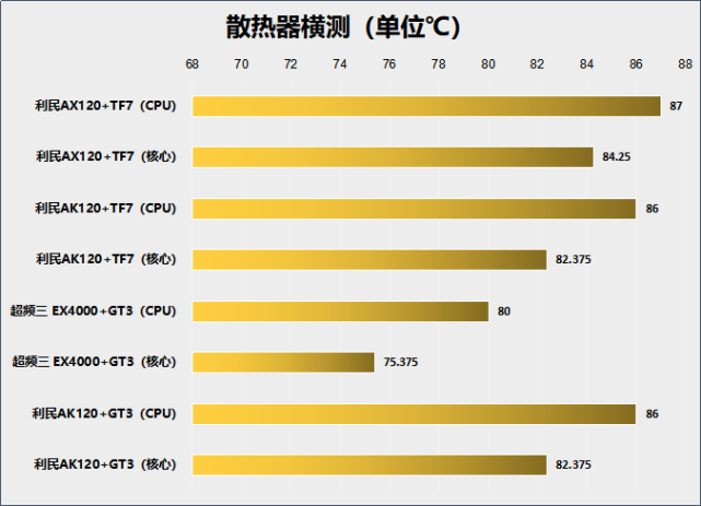 暖氣片