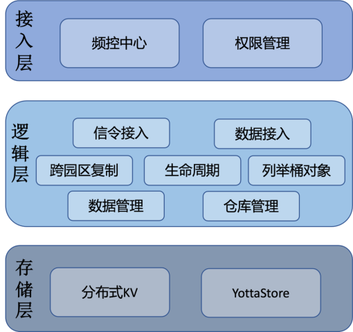 相关文章