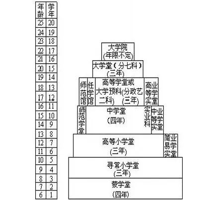 学制缩短,中国教育改革箭在弦上?