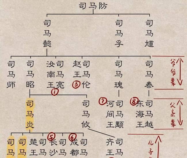 王与马共天下东晋为什么会出现历史上独一无二的门阀政治