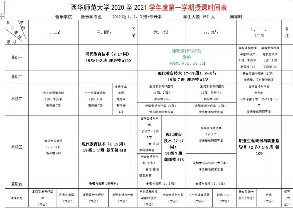 况且不同专业的学生课程安排也不相同,作为一个大一新生,最好对自己的