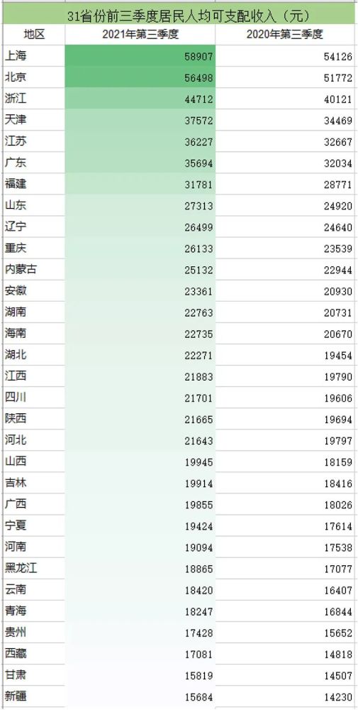 福建各地市前三季度GDP_福建省的2019年前三季度的GDP来看 漳州在省内的排名如何 莆田(2)